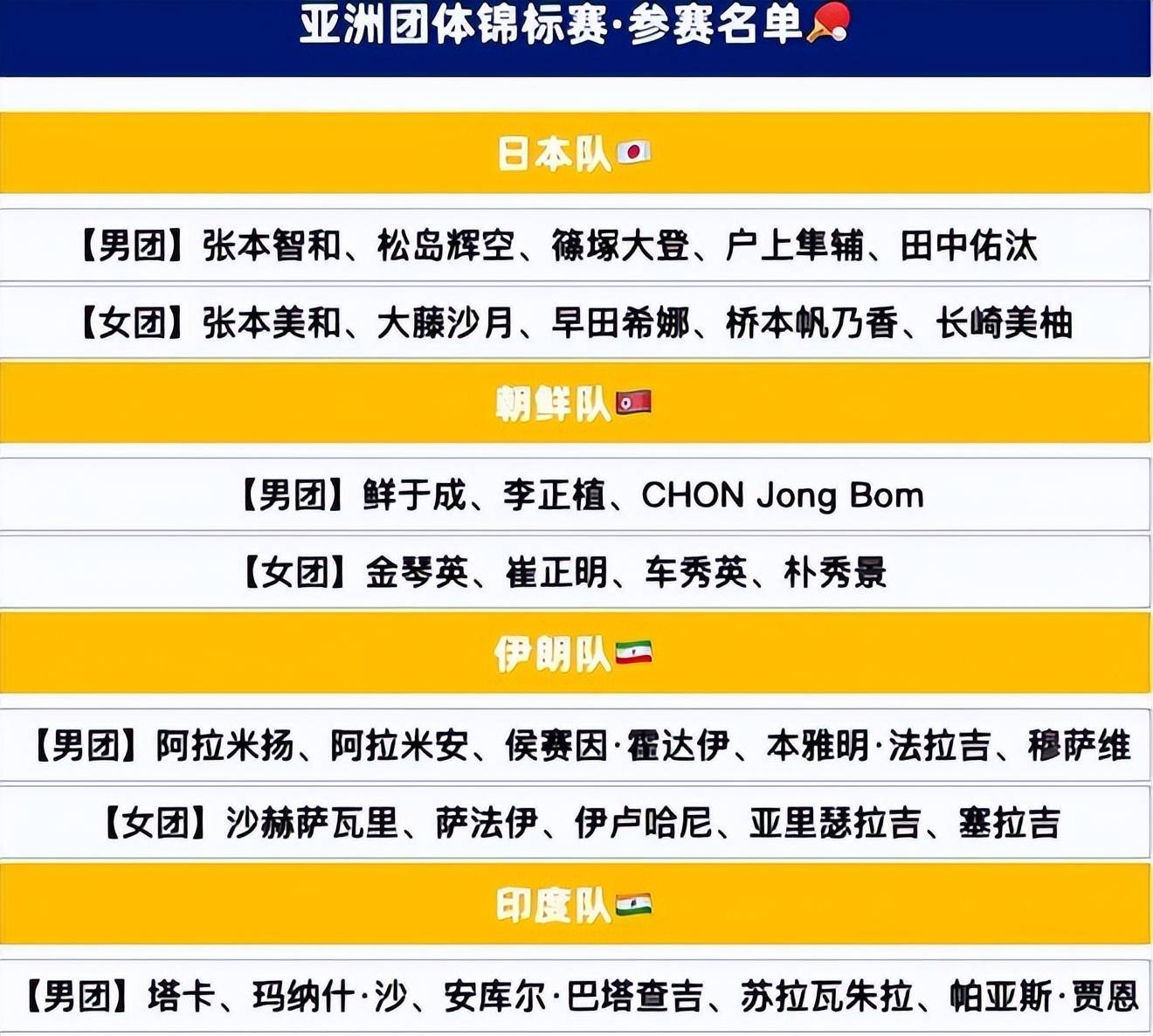 乒乓球官方发布赛后数据，表现引争议的简单介绍