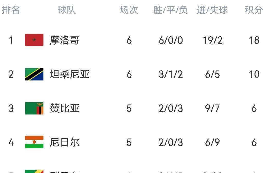 专家预测世界杯胜率超六成，结果成焦点的简单介绍