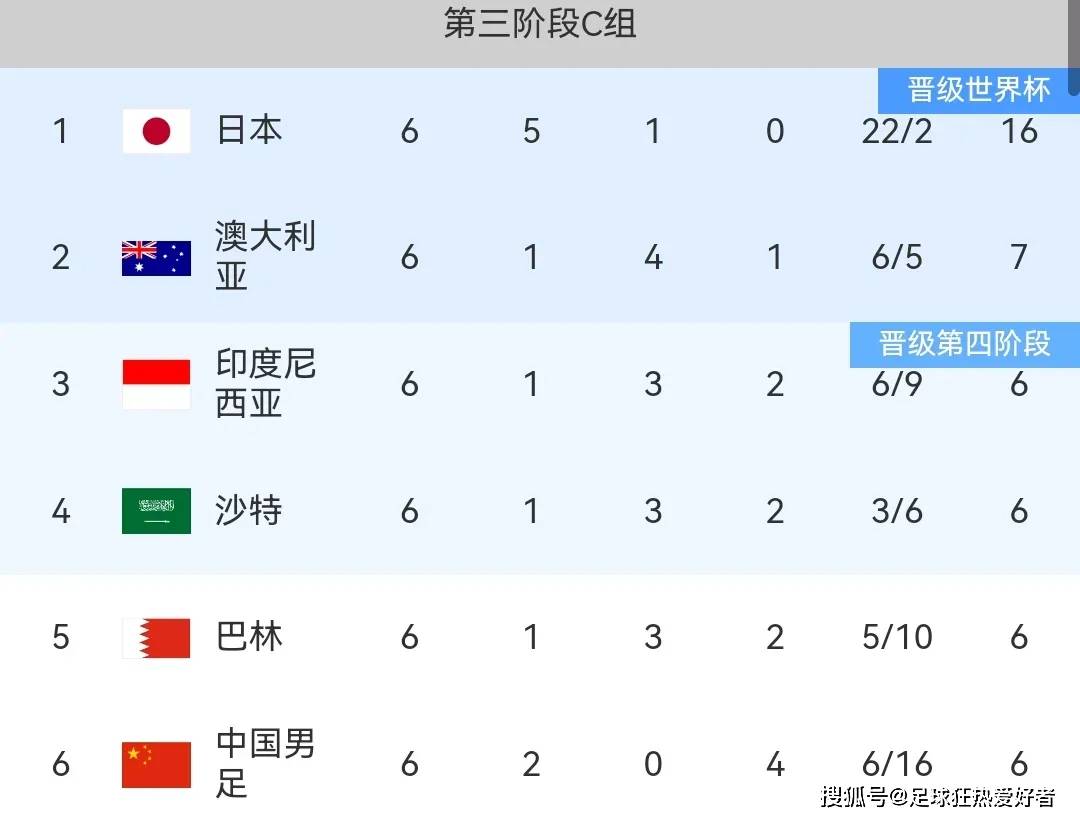 专家预测世界杯胜率超六成，结果成焦点的简单介绍