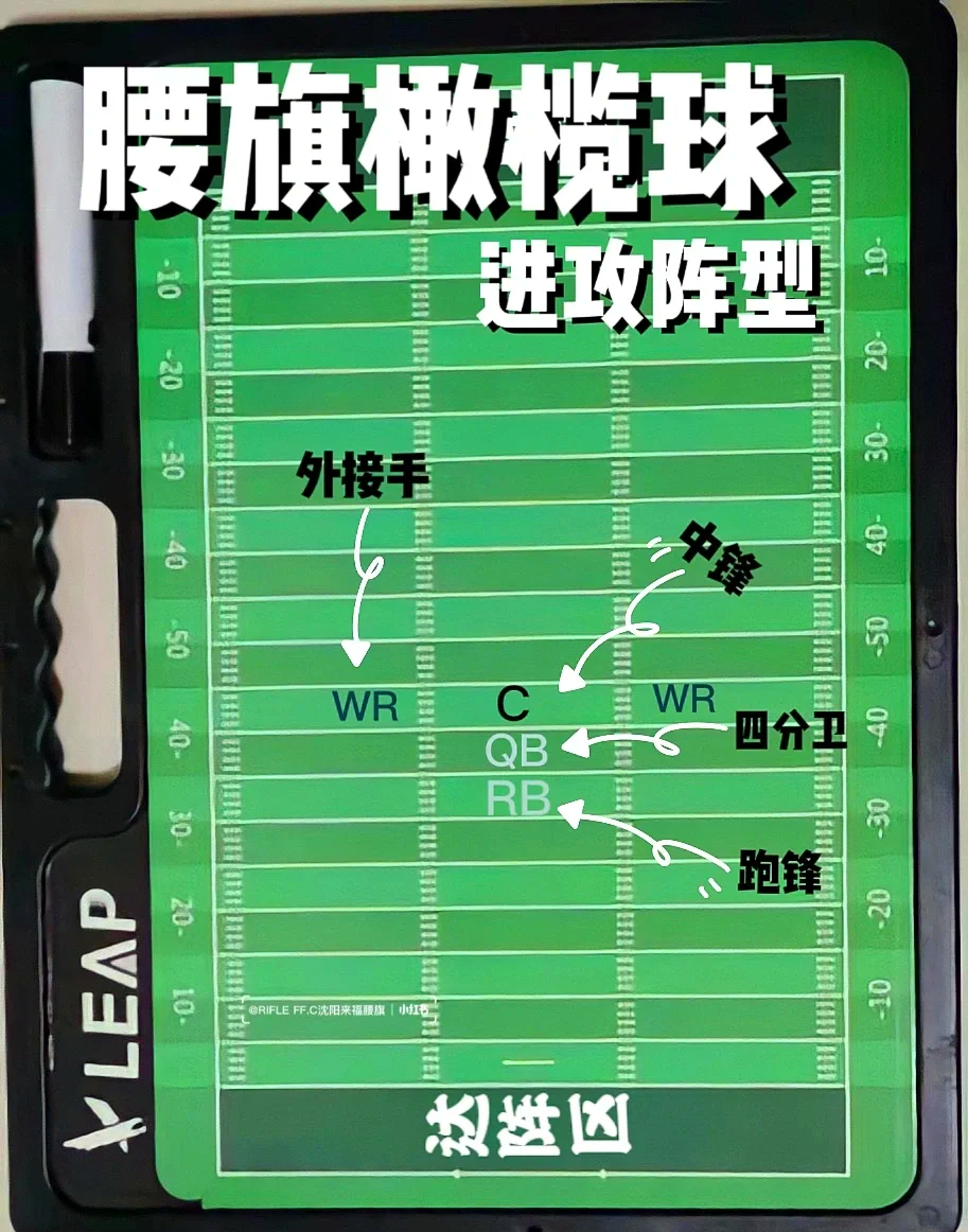 橄榄球战术革新取得奇效，引发战术热潮的简单介绍