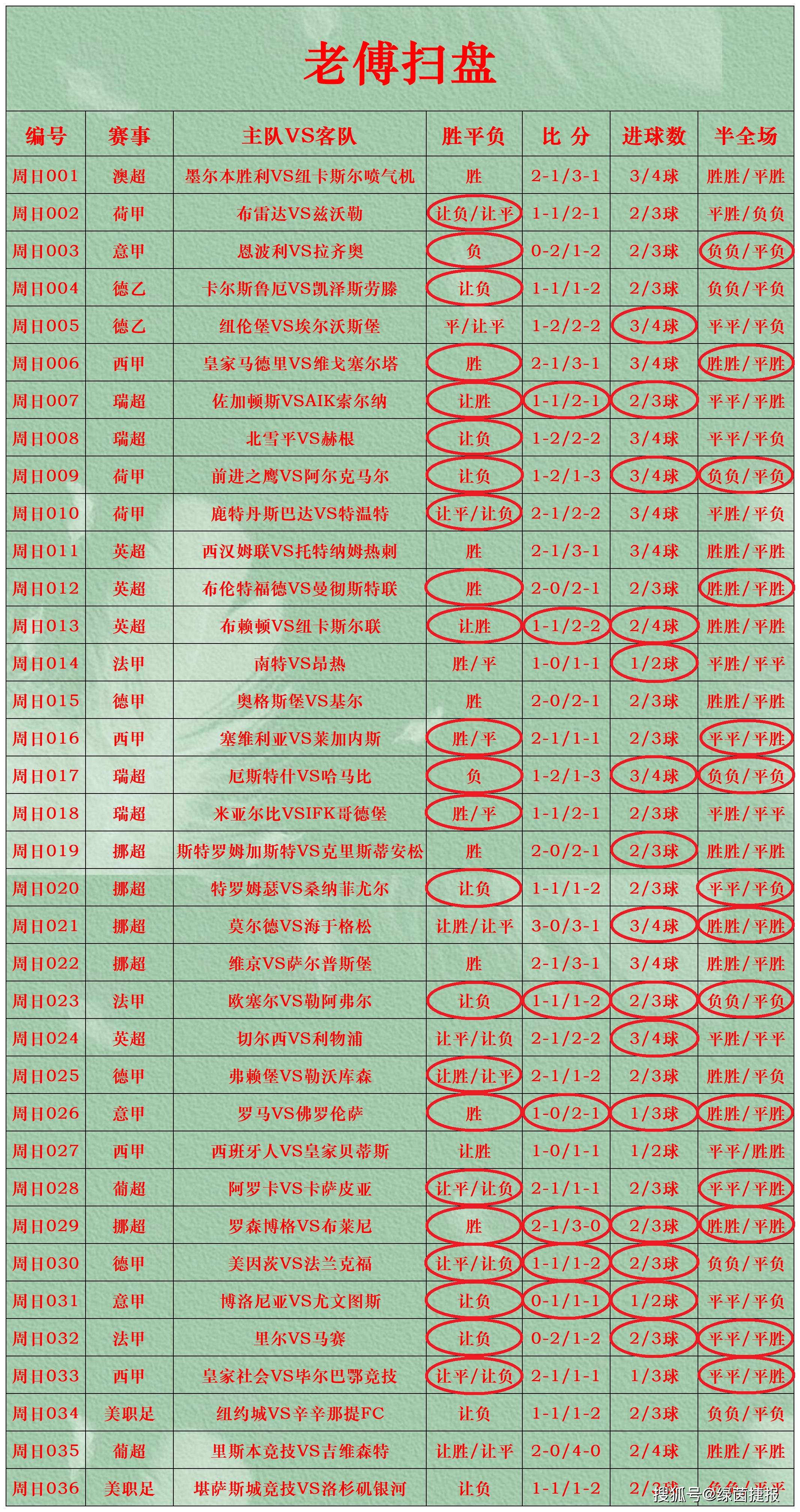 关于专家预测足球胜率超六成，结果成焦点的信息